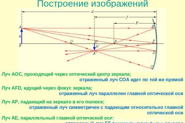 Кракен торговая площадка даркнет