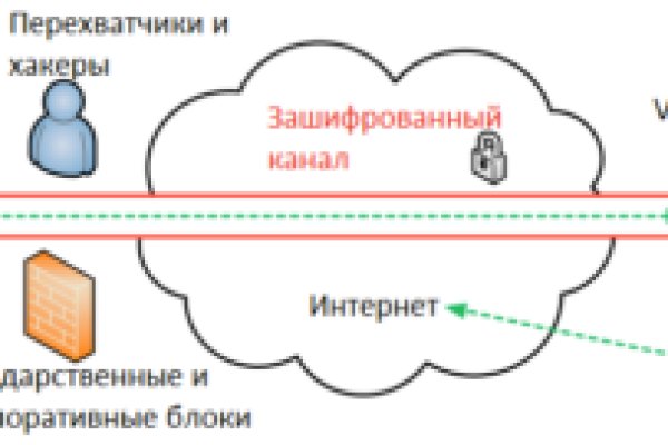 Впн для кракена